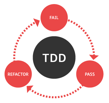 TDD